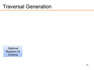 13
Traversal Generation
National
Museum of
Cinema
National
Museum of
Cinema
 