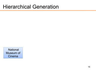 15
Hierarchical Generation
National
Museum of
Cinema
National
Museum of
Cinema
 