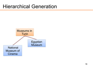 16
Hierarchical Generation
Museums in
Turin
Museums in
Turin
National
Museum of
Cinema
National
Museum of
Cinema
Egyptian
Museum
Egyptian
Museum
 