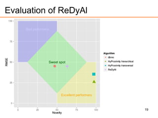 19
Evaluation of ReDyAl
 