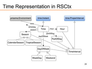 24
Time Representation in RSCtx
 