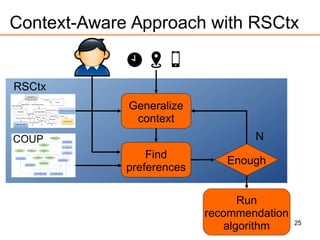 25
Context-Aware Approach with RSCtx
Generalize
context
Find
preferences
Enough
Run
recommendation
algorithm
N
RSCtx
COUP
 
