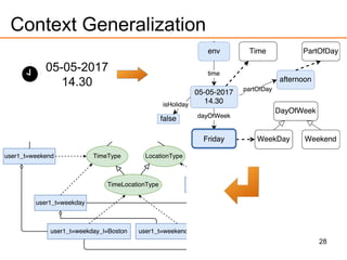 28
Context Generalization
05-05-2017
14.30
 