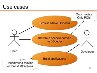 33
Use cases
Browse whole DBpedia
Browse a specific domain
in DBpedia
User
Build applications
Developer
Only movies
Only POIs
Recommend movies
or tourist attractions
 