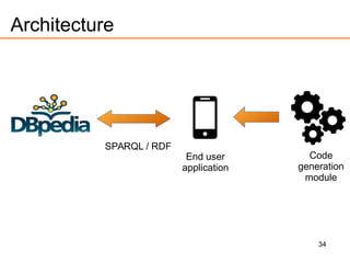 34
Architecture
Code
generation
module
SPARQL / RDF
End user
application
 
