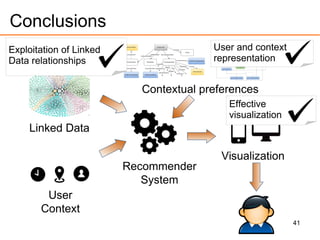 41
Conclusions
Recommender
System
Linked Data
User
Context
Visualization
Contextual preferences
Exploitation of Linked
Data relationships
User and context
representation
Effective
visualization
 