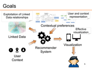 5
Goals
Recommender
System
Linked Data
User
Context
Visualization
Contextual preferences
Exploitation of Linked
Data relationships
User and context
representation
Effective
visualization
 