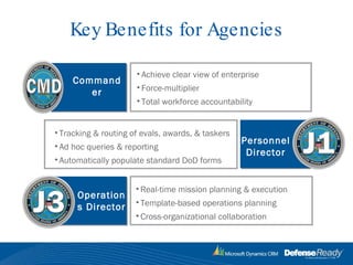 Key Benefits for Agencies ,[object Object],[object Object],[object Object],Commander ,[object Object],[object Object],[object Object],Personnel Director ,[object Object],[object Object],[object Object],Operations Director 