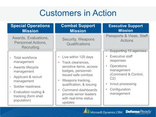 Best value to governmentMicrosoft’s Feature-Rich Platform TechnologyPowerful Business ApplicationsDefenseReadyDoD Domain Expertise