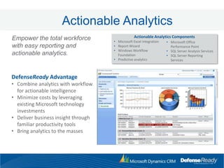  Ad-Hoc Queries/Reports