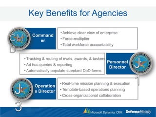 Merging the benefits of custom and COTS