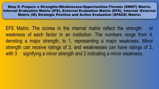 Step 5: Prepare a Strengths-Weaknesses-Opportunities-Threats (SWOT) Matrix,
Internal Evaluation Matrix (IFE), External Evaluation Matrix (EFE), Internal -External
Matrix (IE) Strategic Position and Action Evaluation (SPACE) Matrix:
EFE Matrix: The scores in the internal matrix reflect the strength or
weakness of each factor in an institution. The numbers range from 4,
denoting a major strength, to 1, representing a major weakness. Minor
strength can receive ratings of 3, and weaknesses can have ratings of 2,
with 3 signifying a minor strength and 2 indicating a minor weakness.
 