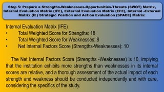 Step 5: Prepare a Strengths-Weaknesses-Opportunities-Threats (SWOT) Matrix,
Internal Evaluation Matrix (IFE), External Evaluation Matrix (EFE), Internal -External
Matrix (IE) Strategic Position and Action Evaluation (SPACE) Matrix:
Internal Evaluation Matrix (IFE)
• Total Weighted Score for Strengths: 18
• Total Weighted Score for Weaknesses: 8
• Net Internal Factors Score (Strengths-Weaknesses): 10
The Net Internal Factors Score (Strengths -Weaknesses) is 10, implying
that the institution exhibits more strengths than weaknesses in its internal
scores are relative, and a thorough assessment of the actual impact of each
strength and weakness should be conducted independently and with care,
considering the specifics of the study.
 