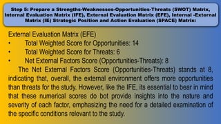 Step 5: Prepare a Strengths-Weaknesses-Opportunities-Threats (SWOT) Matrix,
Internal Evaluation Matrix (IFE), External Evaluation Matrix (EFE), Internal -External
Matrix (IE) Strategic Position and Action Evaluation (SPACE) Matrix:
External Evaluation Matrix (EFE)
• Total Weighted Score for Opportunities: 14
• Total Weighted Score for Threats: 6
• Net External Factors Score (Opportunities-Threats): 8
The Net External Factors Score (Opportunities-Threats) stands at 8,
indicating that, overall, the external environment offers more opportunities
than threats for the study. However, like the IFE, its essential to bear in mind
that these numerical scores do bot provide insights into the nature and
severity of each factor, emphasizing the need for a detailed examination of
the specific conditions relevant to the study.
 