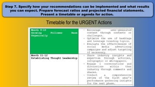 Step 7. Specify how your recommendations can be implemented and what results
you can expect. Prepare forecast ratios and projected financial statements.
Present a timetable or agenda for action.
Timetable for the URGENT Actions
 