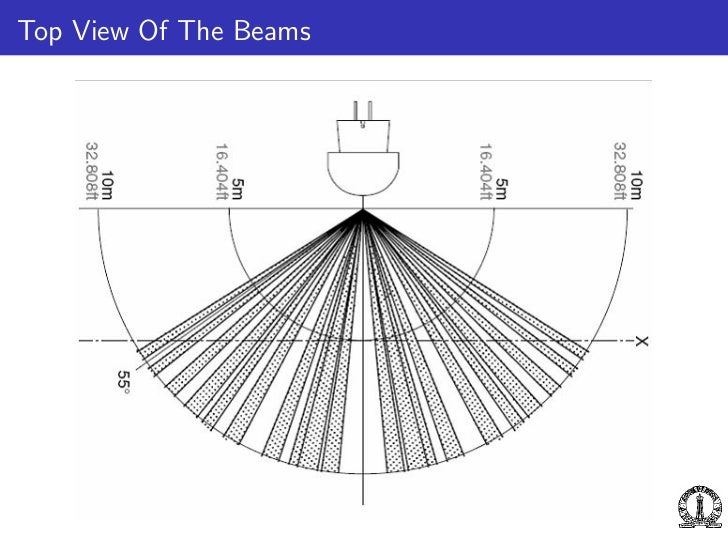 Dft master thesis
