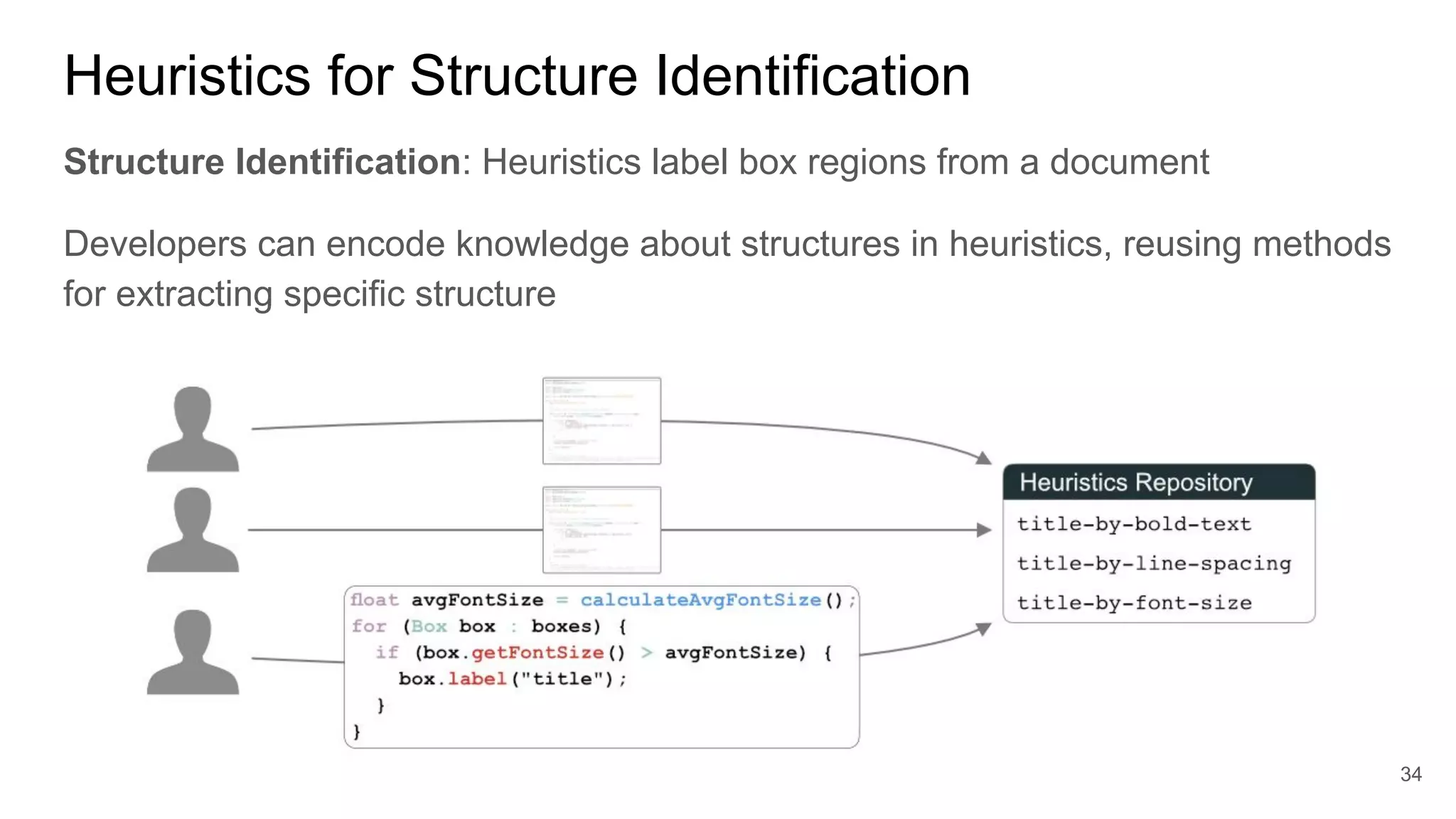 Human-in-the-Loop Tools for Constructing and Debugging Data Extraction ...