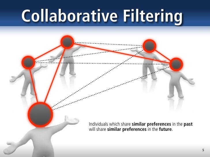 HypothesisBased Collaborative Filtering