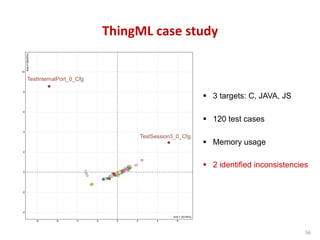 ThingML	case	study	
56	
§  3 targets: C, JAVA, JS
§  120 test cases
§  Memory usage
§  2 identified inconsistencies
 