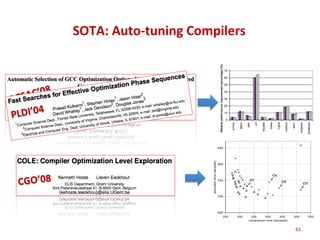 SOTA:	Auto-tuning	Compilers	
CGO’08	
ACSAC’08	
PLDI’04	
61	
 