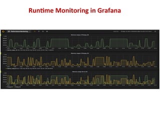 Run5me	Monitoring	in	Grafana	
62	
 