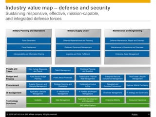 Delivering Real-Time Business Value for Defense and Security | PDF