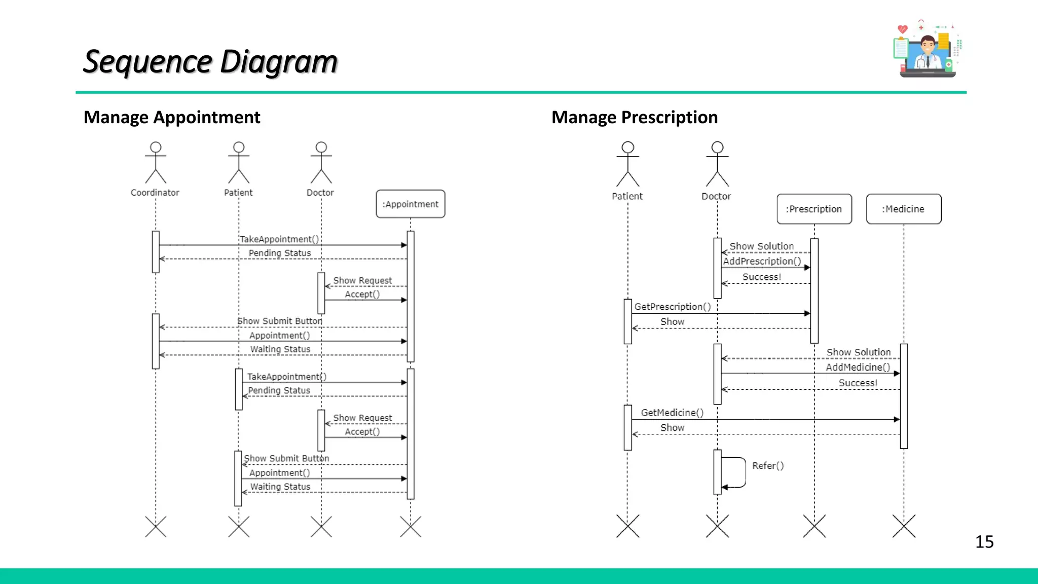 15
Sequence Diagram
Manage Appointment Manage Prescription
 