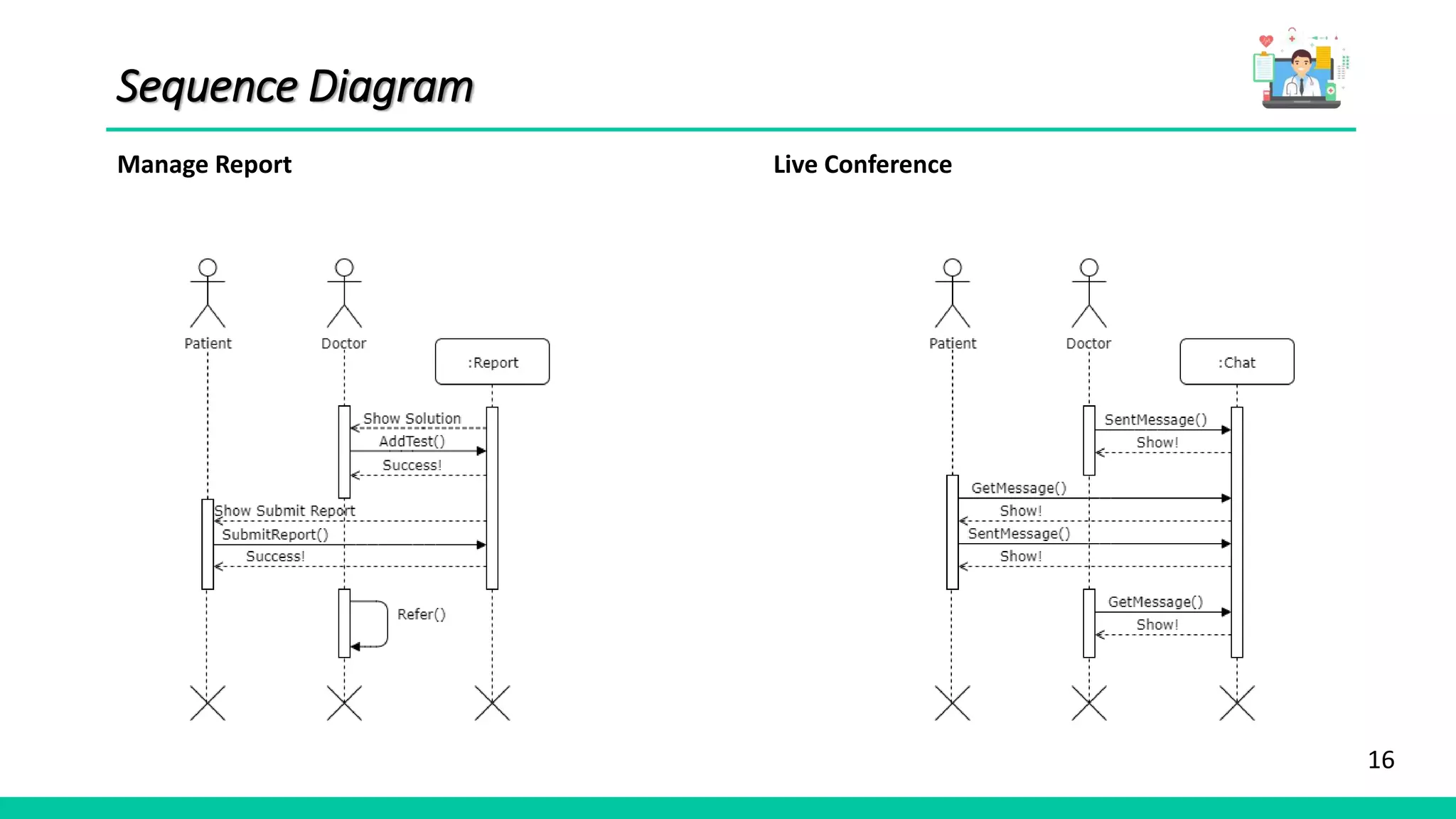 16
Sequence Diagram
Manage Report Live Conference
 