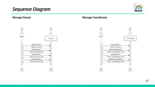 13
Sequence Diagram
Manage Doctor Manage Coordinator
 