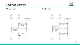 16
Sequence Diagram
Manage Report Live Conference
 