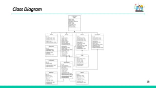 18
Class Diagram
 