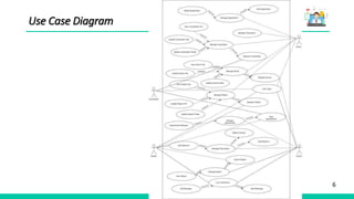 6
Use Case Diagram
 