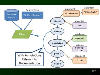 argument
                   Search Term              argument
                                                                  “foo.txt”
Software                                    FileReader
              “BufferedReader”
 Corpus
                                 <init>                identifier
                                                          br

                                  ready
           Miner                                   predicate
                                                       ready()

                                 readLine
                                                        returns
                                                       String:
                                                         line
                                  print
           With Annotations                        argument
             Relevant to                                 line
           Documentation          close


                                                                        107
 