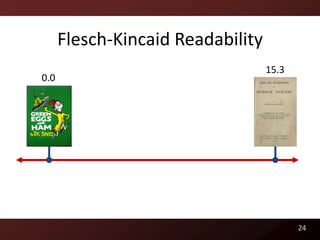 Flesch-Kincaid Readability
                                   15.3
0.0




                                          24
 