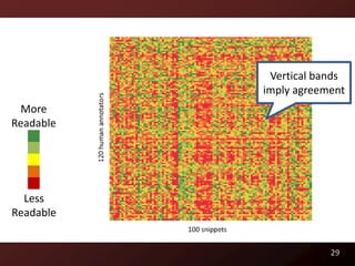 Vertical bands
           imply agreement
 More
Readable




  Less
Readable


                       29
 