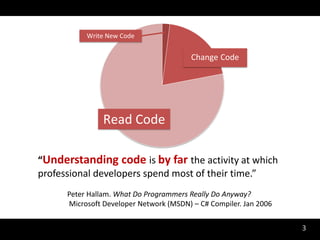 Write New Code


                                         Change Code




                Read Code

“Understanding code is by far the activity at which
professional developers spend most of their time.”
      Peter Hallam. What Do Programmers Really Do Anyway?
      Microsoft Developer Network (MSDN) – C# Compiler. Jan 2006


                                                                   3
 