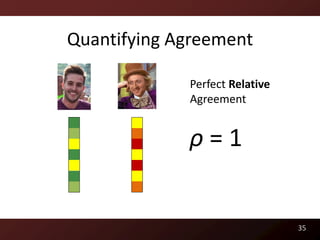 Quantifying Agreement

             Perfect Relative
             Agreement


             ρ=1


                                35
 