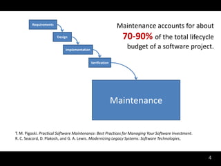 Requirements
                                                             Maintenance accounts for about
                        Design                                70-90% of the total lifecycle
                            Implementation
                                                                budget of a software project.

                                             Verification




                                                            Maintenance


T. M. Pigoski. Practical Software Maintenance: Best Practices for Managing Your Software Investment.
R. C. Seacord, D. Plakosh, and G. A. Lewis. Modernizing Legacy Systems: Software Technologies,



                                                                                                       4
 