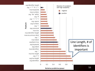 Line Length, # of
  identifiers is
   important




              58
 