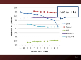 JUnit 3.0 -> 4.0




               64
 
