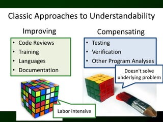 Classic Approaches to Understandability
      Improving                     Compensating
 •   Code Reviews             • Testing
 •   Training                 • Verification
 •   Languages                • Other Program Analyses
 •   Documentation                         Doesn't solve
                                         underlying problem




                  Labor Intensive
                                                       86
 