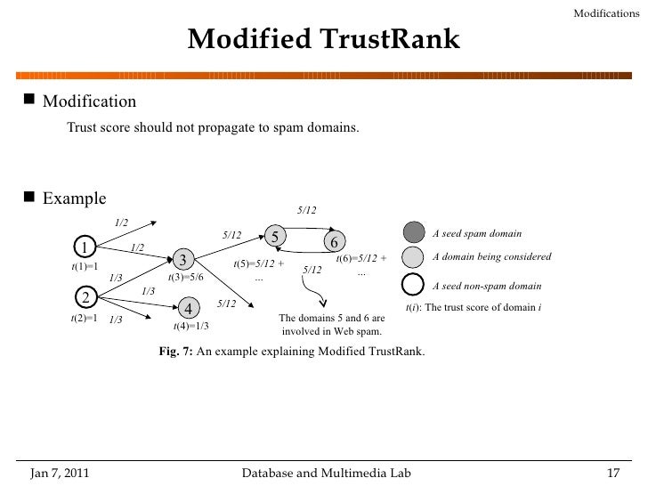 Spam master thesis