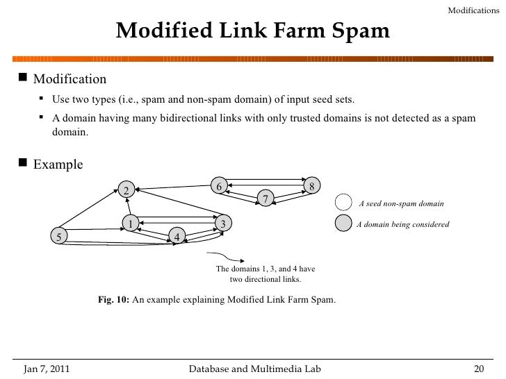 Spam master thesis