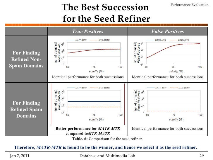 Seed germination thesis picture