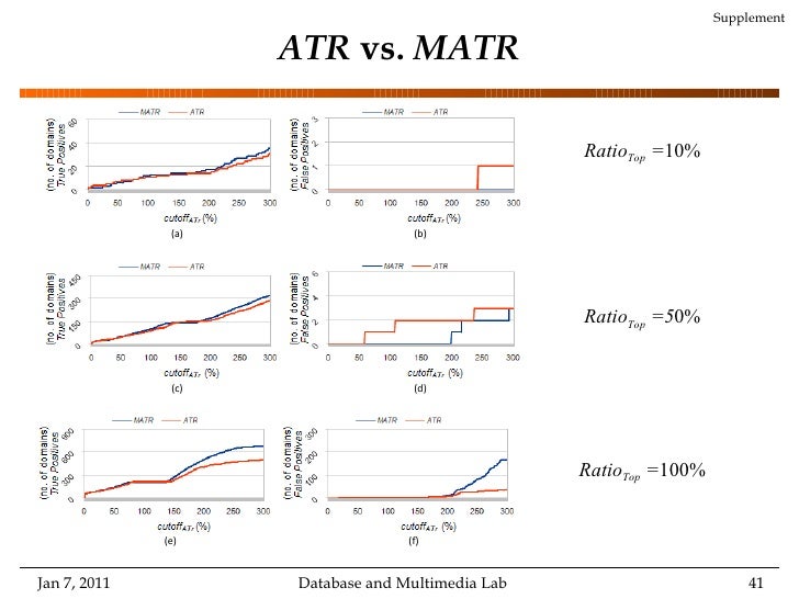 Spam master thesis