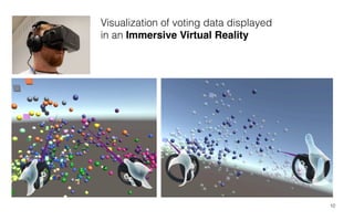 10
Visualization of voting data displayed
in an Immersive Virtual Reality
 