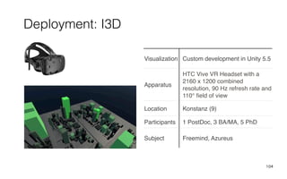 104
Deployment: I3D
Visualization Custom development in Unity 5.5
Apparatus
HTC Vive VR Headset with a
2160 x 1200 combined
resolution, 90 Hz refresh rate and
110° ﬁeld of view
Location Konstanz (9)
Participants 1 PostDoc, 3 BA/MA, 5 PhD
Subject Freemind, Azureus
 