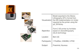 105
Visualization
Model exported to the Stereo
Lithography (STL) format from
the I3D implementation (in Unity)
required by the printer using the
pb_Stl library
Apparatus
Form 2 3D printer by formlabs
based on stereolithography
(SLA) technology
Location Bern (9)
Participants 1 PostDoc, 3 BA/MA, 5 PhD
Subject Freemind, Azureus
 