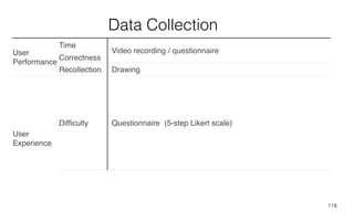 116
Data Collection
User
Performance
Time
Video recording / questionnaire
Correctness
Recollection Drawing
User
Experience
Difﬁculty Questionnaire (5-step Likert scale)
Emotions
 