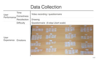 117
Data Collection
User
Performance
Time
Video recording / questionnaire
Correctness
Recollection Drawing
User
Experience
Difﬁculty Questionnaire (5-step Likert scale)
Emotions
 